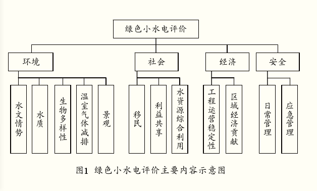 绿色小水电，小水电未来的发展方向(图1)