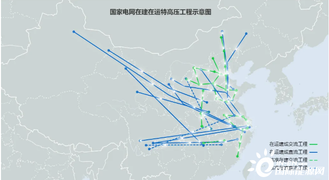 领略中国输电技术的腾飞！盘点中国特高压之最！(图1)